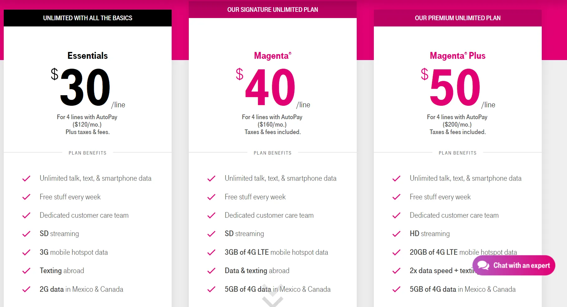 New T-Mobile Magenta Plans